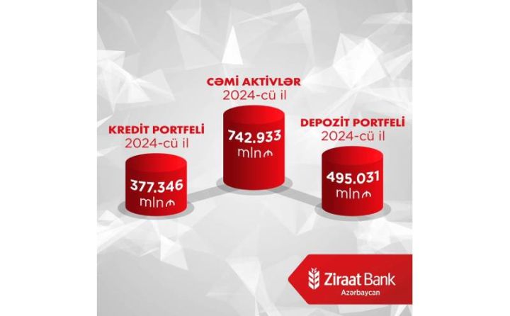 Ziraat Bank Azərbaycan 2024-cü ilin ilk rübünü mənfəətlə başa vurub