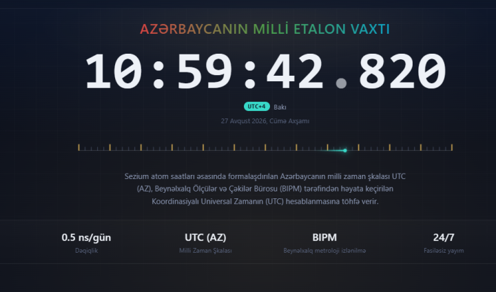 Milli Etalon Vaxt artıq onlayndır - Maliyyə əməliyyatları üçün dəqiq vaxt mənbəyi