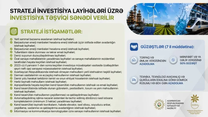İnvestorlara 7 illik vergi və gömrük güzəşti – ŞƏRTLƏR