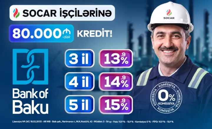 Bank of Baku-dan SOCAR işçilərinə özəl şərtlərlə 80.000 AZN-dək kredit